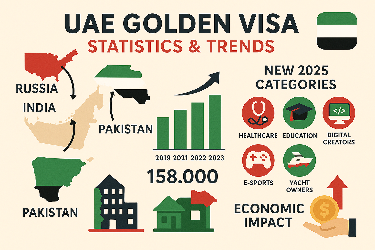 UAE Golden Visa Statistics and Trends A Data-Driven Analysis