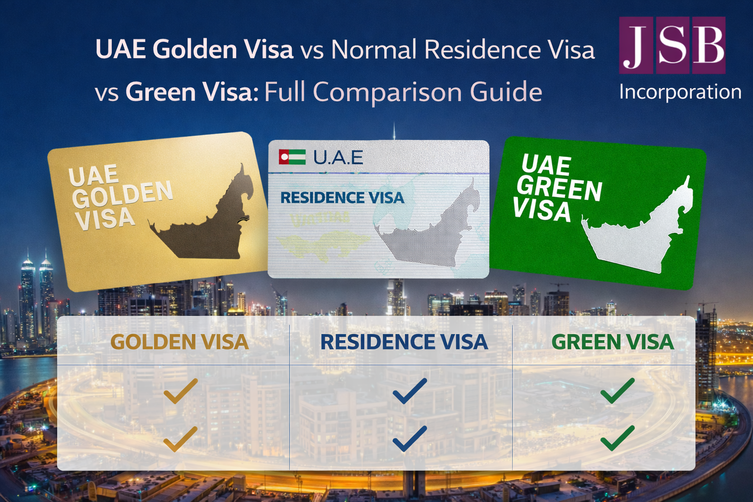 UAE Golden Visa vs Green Visa vs Normal Residence Visa: A JSB Guide