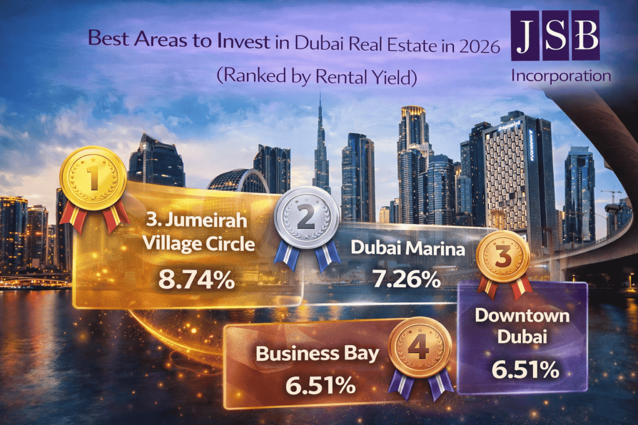 Best Areas to Invest in Dubai Real Estate in 2026 (Ranked by Rental Yield)