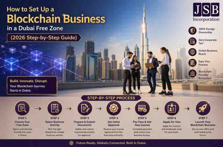 How to Set Up a Blockchain Business in a Dubai Free Zone (2026 Step-by-Step Guide)
