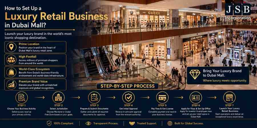 How to Set Up a Luxury Retail Business in Dubai Mall