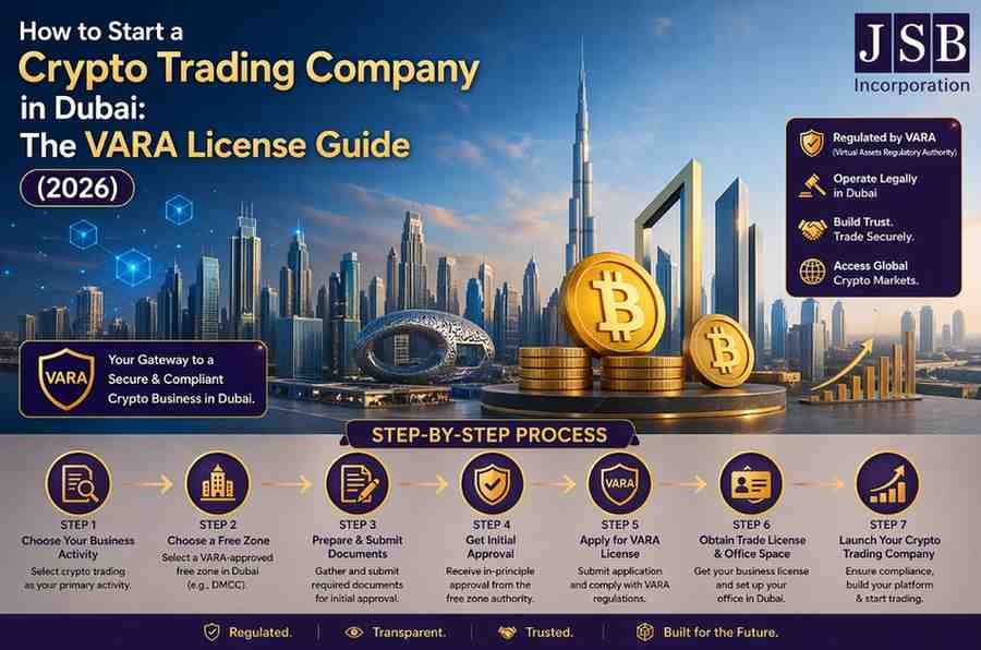 How to Start a Crypto Trading Company in Dubai (2026)