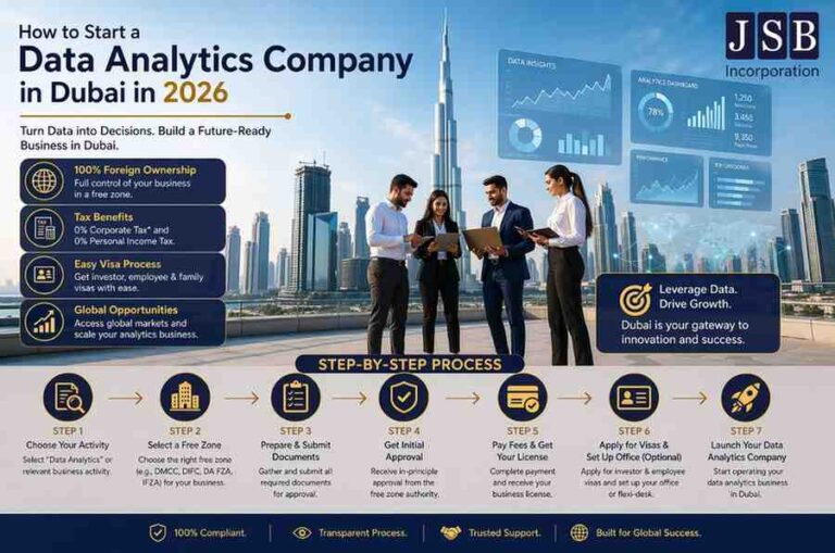 How to Start a Data Analytics Company in Dubai in 2026