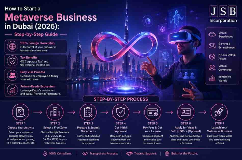 How to Start a Metaverse Business in Dubai (2026) Step-by-Step Guide