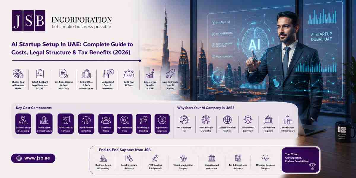 AI Startup Setup in UAE Complete Guide to Costs, Legal Structure & Tax Benefits (2026)