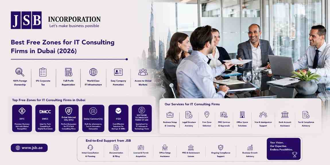 Best Free Zones for IT Consulting Firms in Dubai (2026)