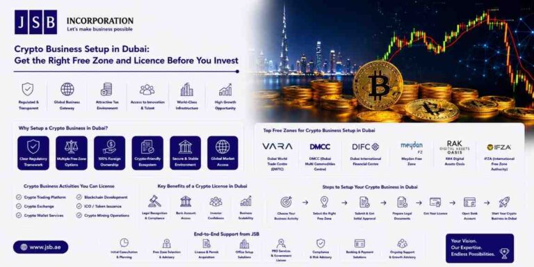 Crypto Business Setup in Dubai Get the Right Free Zone and Licence Before You Invest