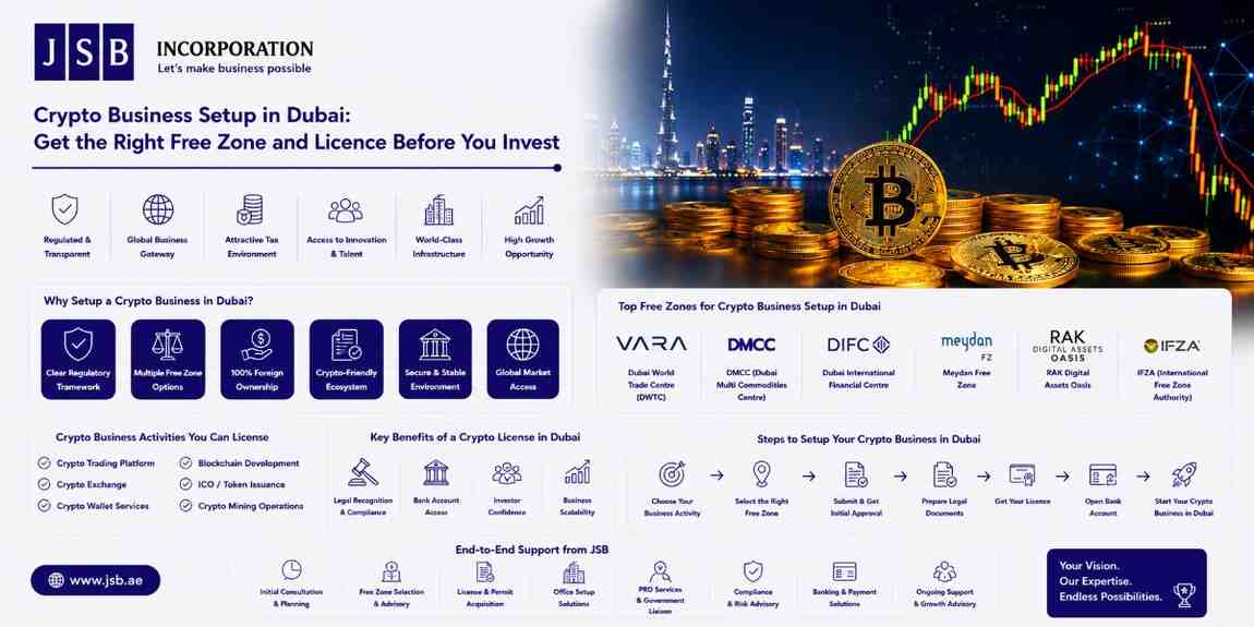 Crypto Business Setup in Dubai Get the Right Free Zone and Licence Before You Invest
