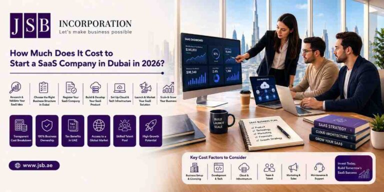 How Much Does It Cost to Start a SaaS Company in Dubai in 2026