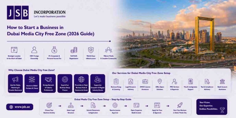How to Start a Business in Dubai Media City Free Zone (2026 Guide)