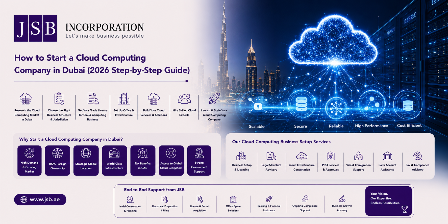 How to Start a Cloud Computing Company in Dubai (2026 Step-by-Step Guide)