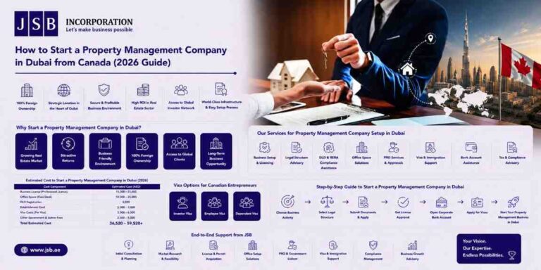 How to Start a Property Management Company in Dubai from Canada (2026 Guide)