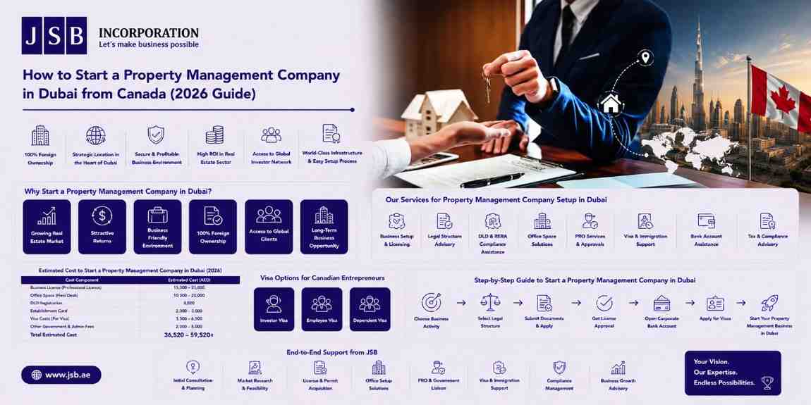 How to Start a Property Management Company in Dubai from Canada (2026 Guide)
