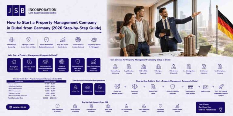How to Start a Property Management Company in Dubai from Germany (2026 Step-by-Step Guide)