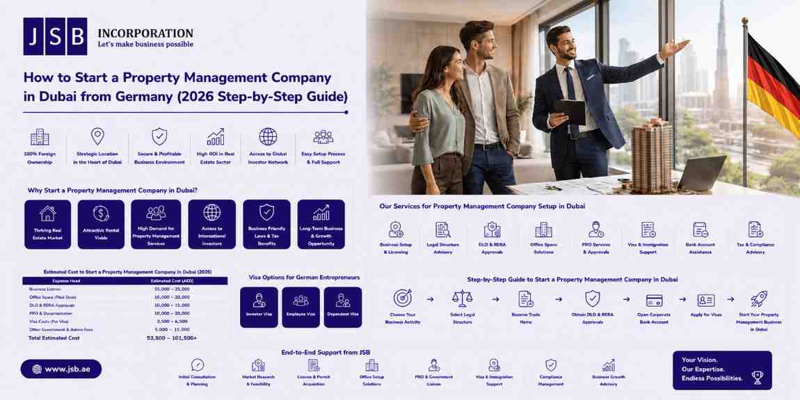 How to Start a Property Management Company in Dubai from Germany (2026 Step-by-Step Guide)
