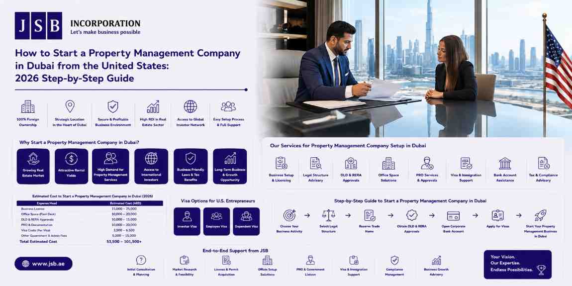How to Start a Property Management Company in Dubai from the United States 2026 Step-by-Step Guide