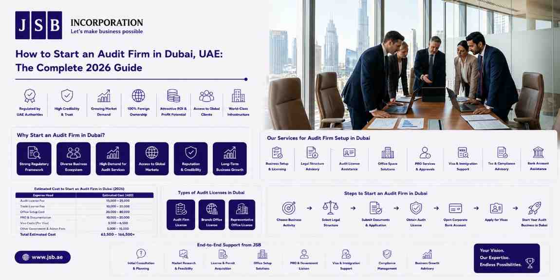 How to Start an Audit Firm in Dubai, UAE The Complete 2026 Guide