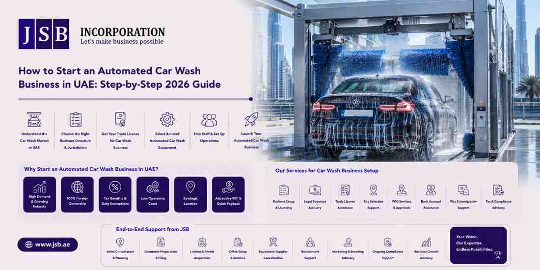 How to Start an Automated Car Wash Business in UAE Step-by-Step 2026 Guide