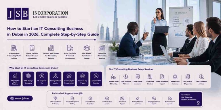 How to Start an IT Consulting Business in Dubai in 2026 Complete Step-by-Step Guide