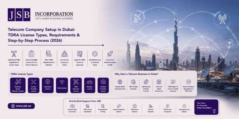 Telecom Company Setup in Dubai TDRA License Types, Requirements & Step-by-Step Process (2026)
