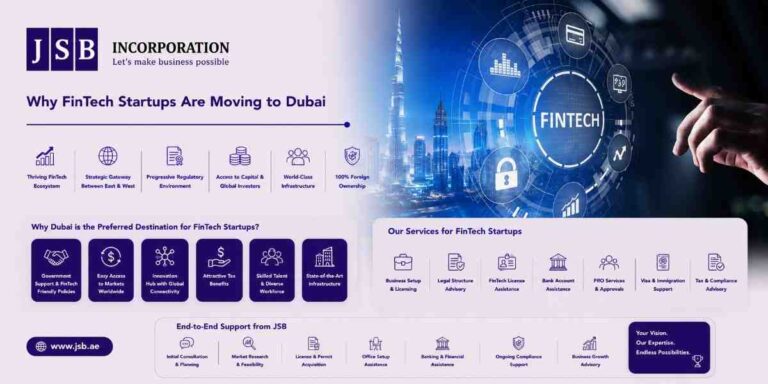 Why FinTech Startups Are Moving to Dubai