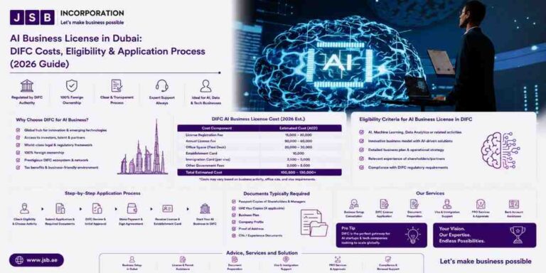 AI Business License in Dubai DIFC Costs, Eligibility & Application Process (2026 Guide)