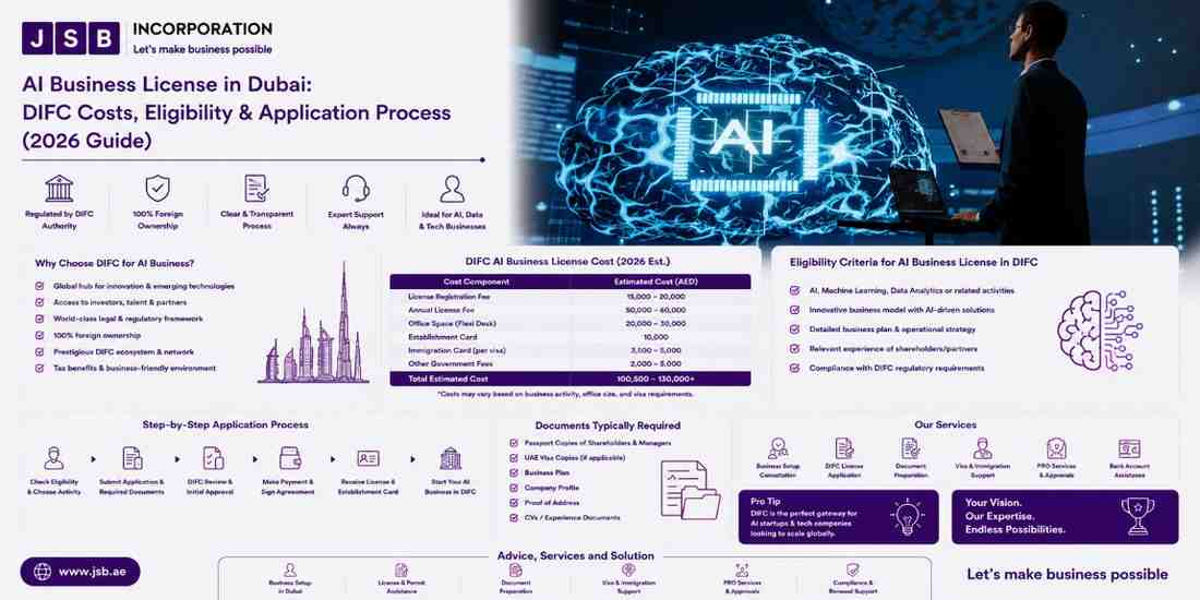 AI Business License in Dubai DIFC Costs, Eligibility & Application Process (2026 Guide)