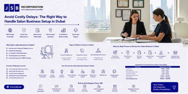 Avoid Costly Delays The Right Way to Handle Salon Business Setup in Dubai