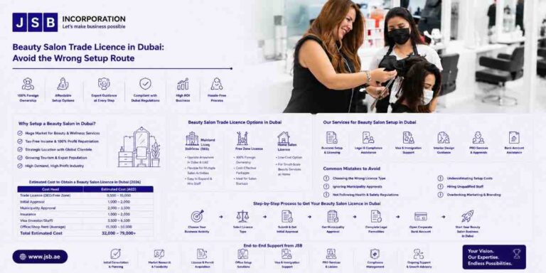 Beauty Salon Trade Licence in Dubai Avoid the Wrong Setup Route