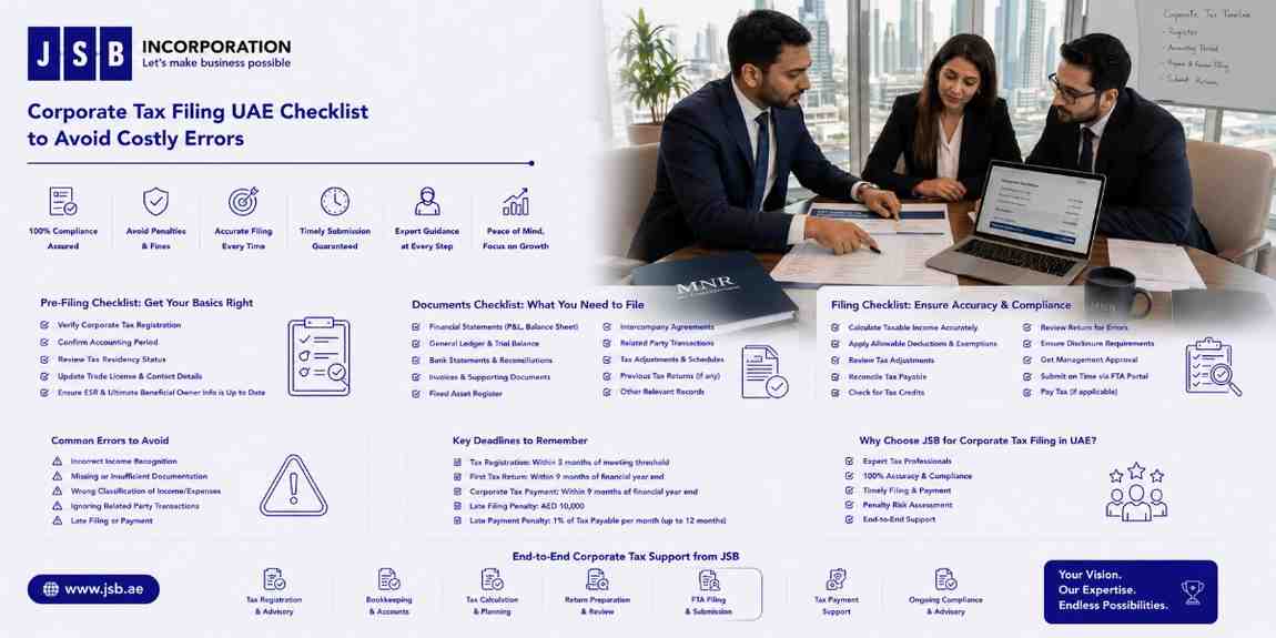 Corporate Tax Filing UAE Checklist to Avoid Costly Errors