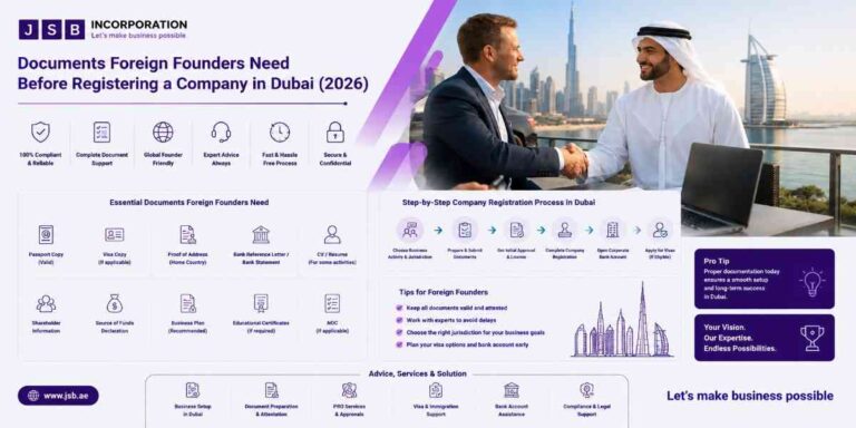 Documents Foreign Founders Need Before Registering a Company in Dubai (2026)