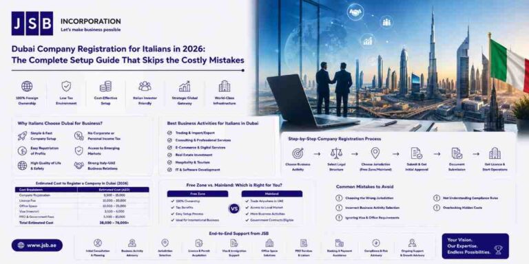 Dubai Company Registration for Italians in 2026 The Complete Setup Guide That Skips the Costly Mistakes