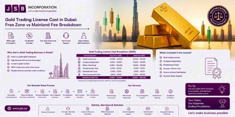 Gold Trading License Cost in Dubai Free Zone vs Mainland Fee Breakdown