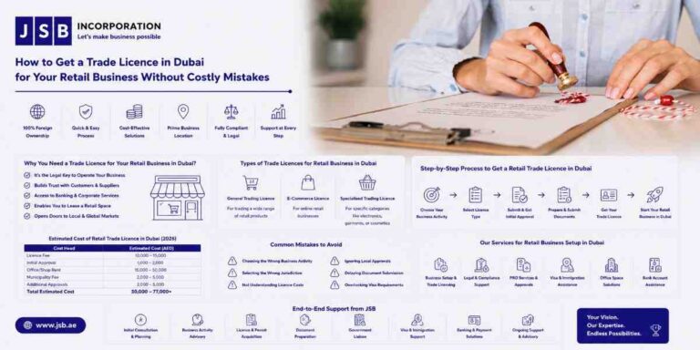 How to Get a Trade Licence in Dubai for Your Retail Business Without Costly Mistakes