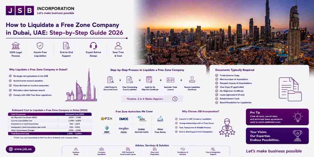 How to Liquidate a Free Zone Company in Dubai, UAE Step-by-Step Guide 2026
