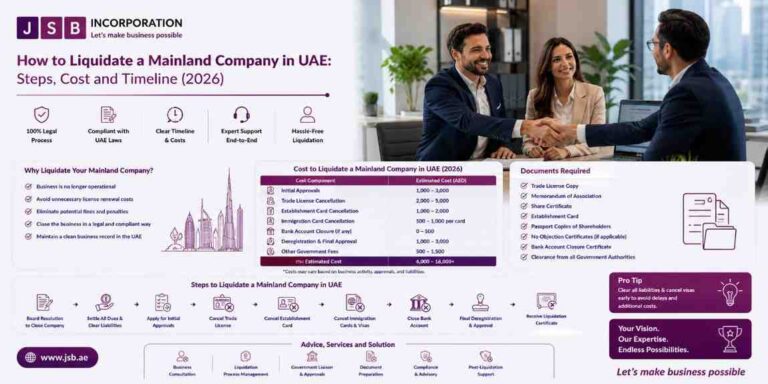 How to Liquidate a Mainland Company in UAE Steps, Cost and Timeline (2026)
