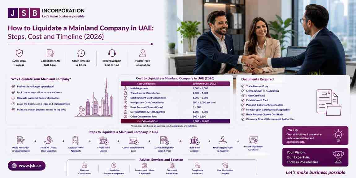 How to Liquidate a Mainland Company in UAE Steps, Cost and Timeline (2026)
