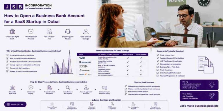 How to Open a Business Bank Account for a SaaS Startup in Dubai