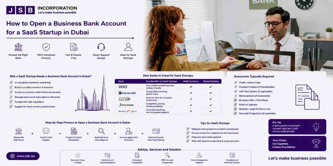 How to Open a Business Bank Account for a SaaS Startup in Dubai