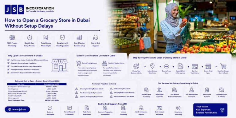 How to Open a Grocery Store in Dubai Without Setup Delays