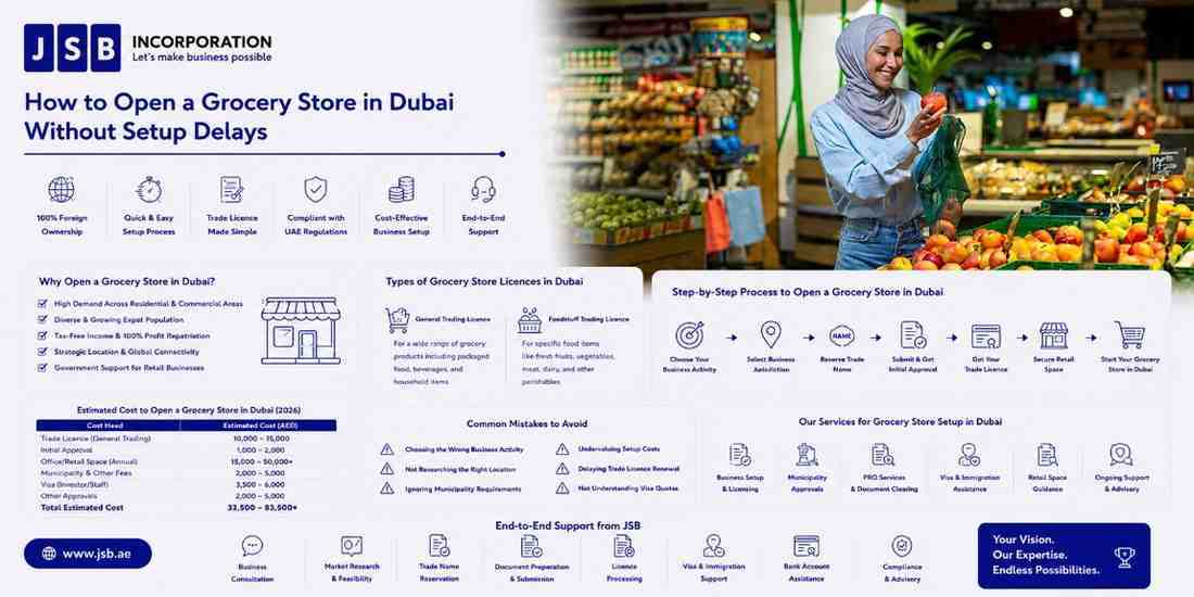 How to Open a Grocery Store in Dubai Without Setup Delays