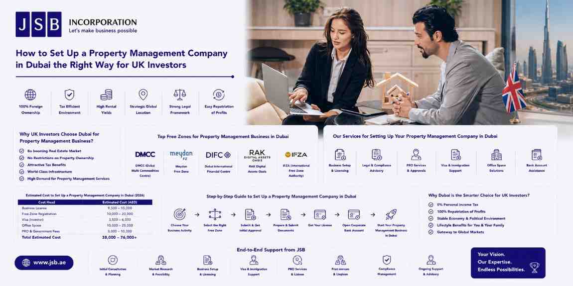 How to Set Up a Property Management Company in Dubai the Right Way for UK Investors