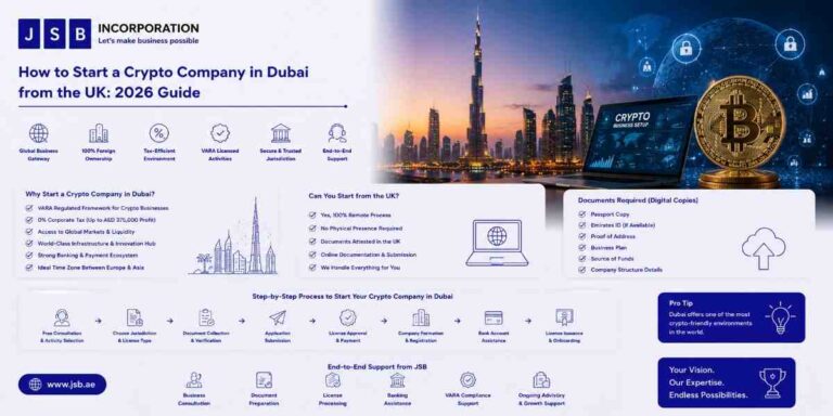 How to Start a Crypto Company in Dubai from the UK 2026 Guide