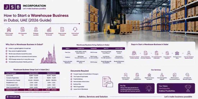 How to Start a Warehouse Business in Dubai, UAE (2026 Guide)