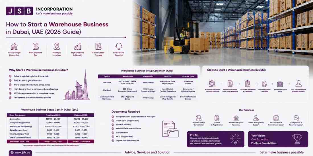 How to Start a Warehouse Business in Dubai, UAE (2026 Guide)