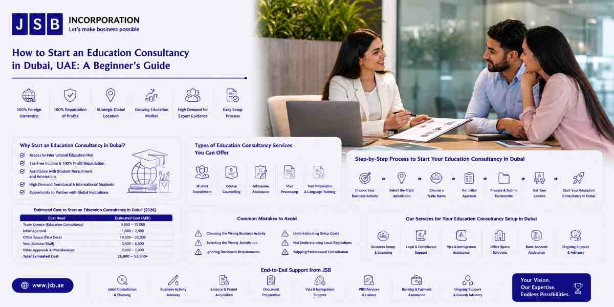 How to Start an Education Consultancy in Dubai, UAE A Beginner’s Guide
