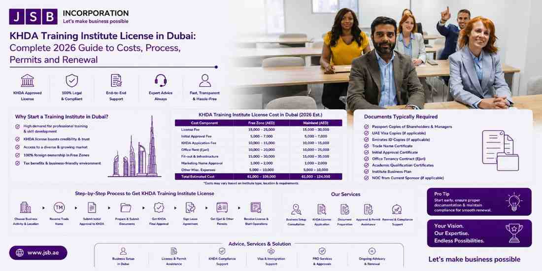 KHDA Training Institute License in Dubai Complete 2026 Guide to Costs, Process, Permits and Renewal