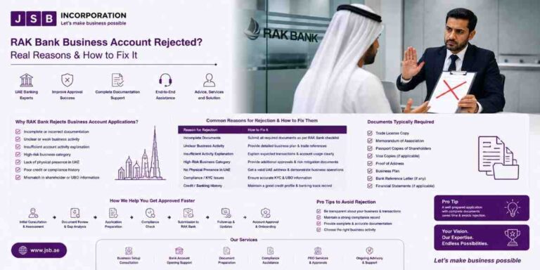 RAK Bank Business Account Rejected Real Reasons & How to Fix It