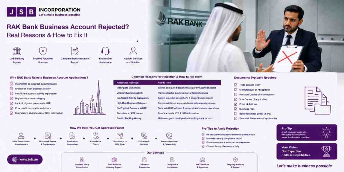 RAK Bank Business Account Rejected Real Reasons & How to Fix It