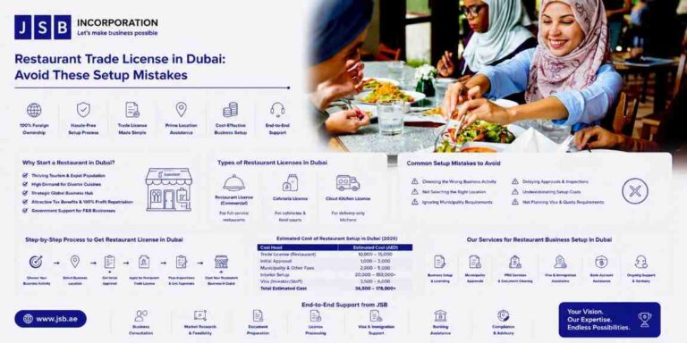 Restaurant Trade License in Dubai Avoid These Setup Mistakes